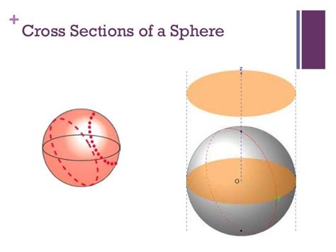 Cross Section Of A Sphere Parallel Perpendicular And Diagonal