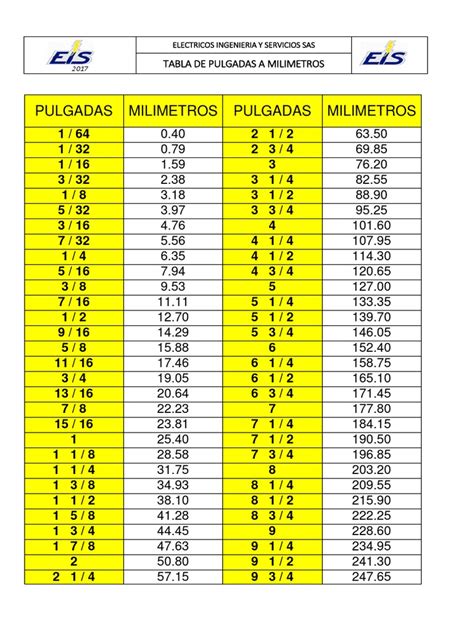 Cuanto Es 100 Mm En Pulgadas