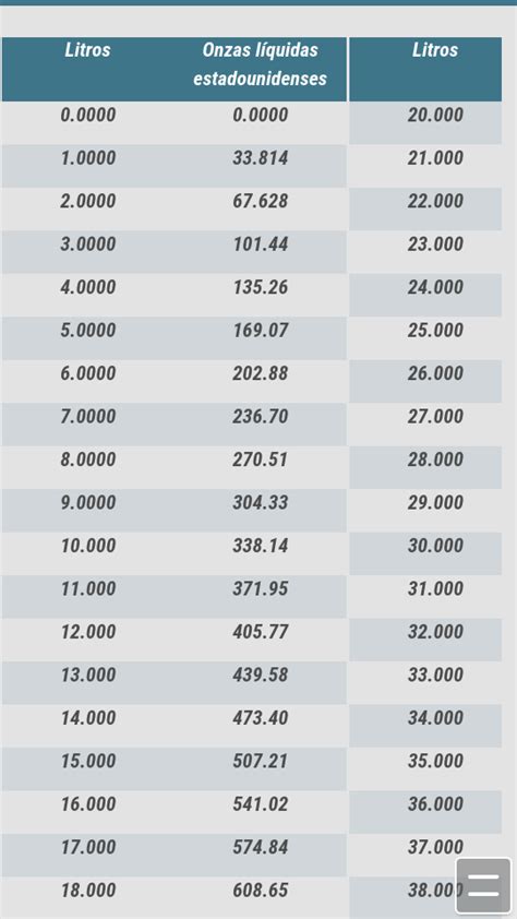 Cuanto Es 128 Onzas En Litros