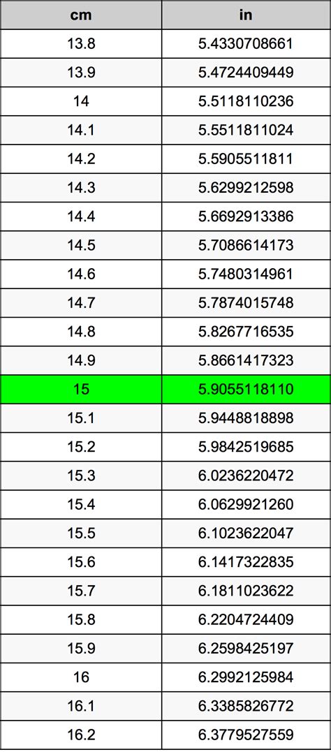 Cuanto Es 15 Cm En Pulgadas