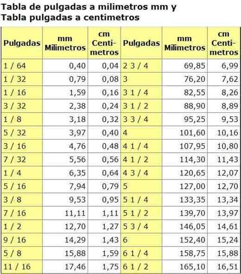 Cuanto Es 35 Pulgadas En Metros