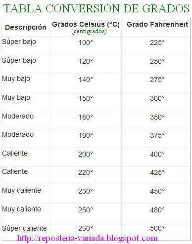 Cuanto Es 54 Grados Farenheit En Centigrados