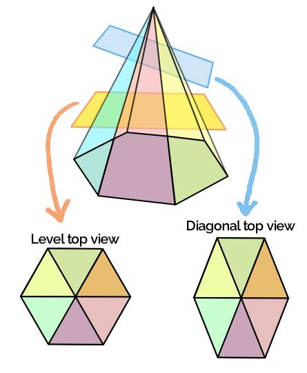 Diagonal Cross Section Of A Pyramid Example