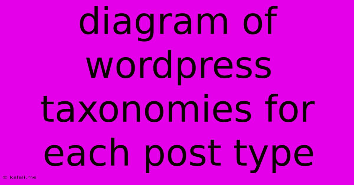 Diagram Of Wordpress Taxonomies For Each Post Type