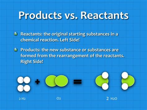 Difference Between A Reactant And A Product