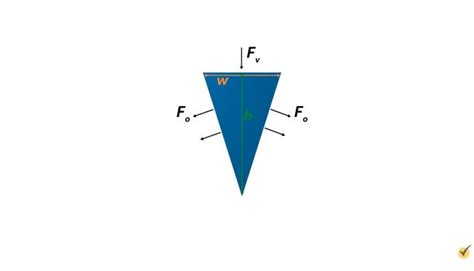 Does A Wedge Increases The Distance