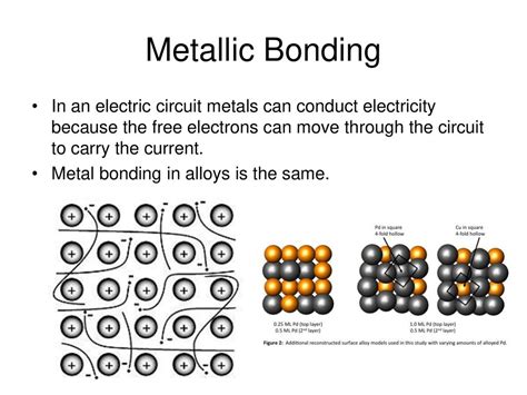 Elements That Can Conduct Electricity Are Called