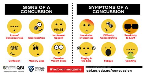 Every Individual Getting A Concussion Demonstrates The Same Four Symptoms