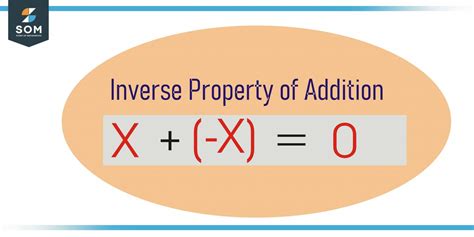 Examples Of Inverse Property Of Addition