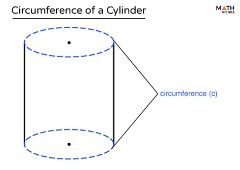 Formula Of Circumference Of A Cylinder