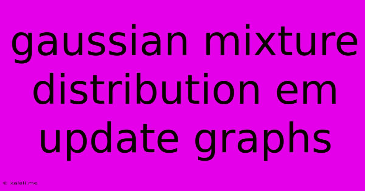 Gaussian Mixture Distribution Em Update Graphs