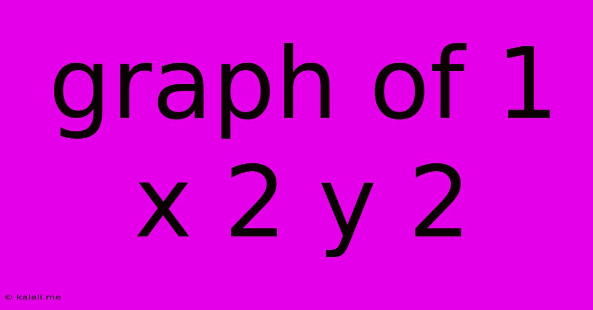 Graph Of 1 X 2 Y 2