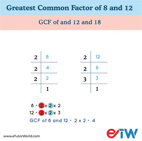 Greatest Common Factor Of 18 And 12