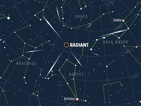 Guide To Watching The Quadrantid Meteor Shower