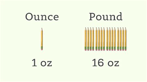 Half A Pound Is How Many Ounces