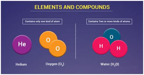 How Are Elements And Compounds Alike