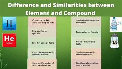 How Are Elements And Compounds Similar