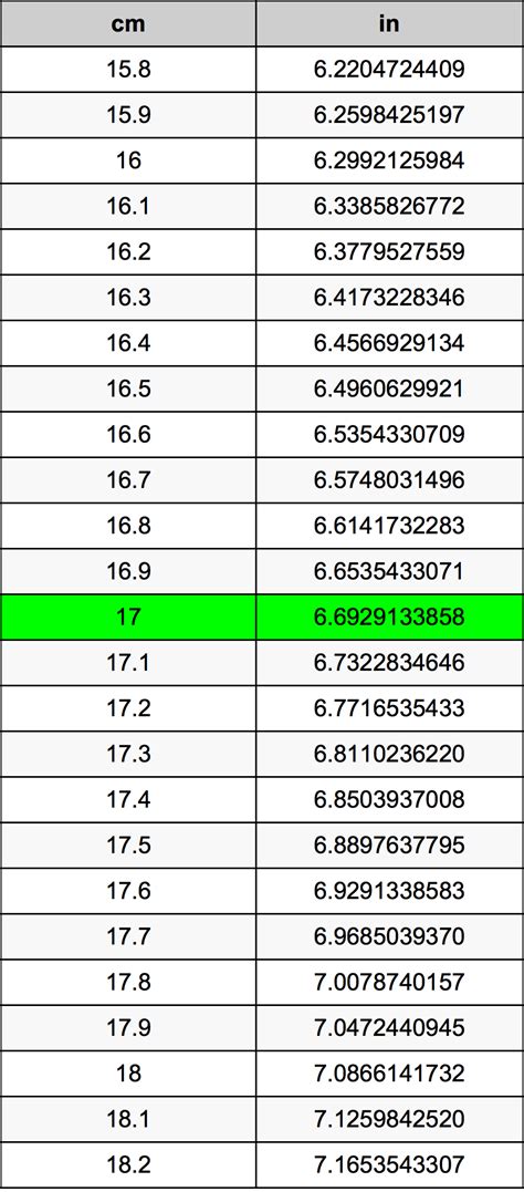 How Big Is 17 Cm In Inches