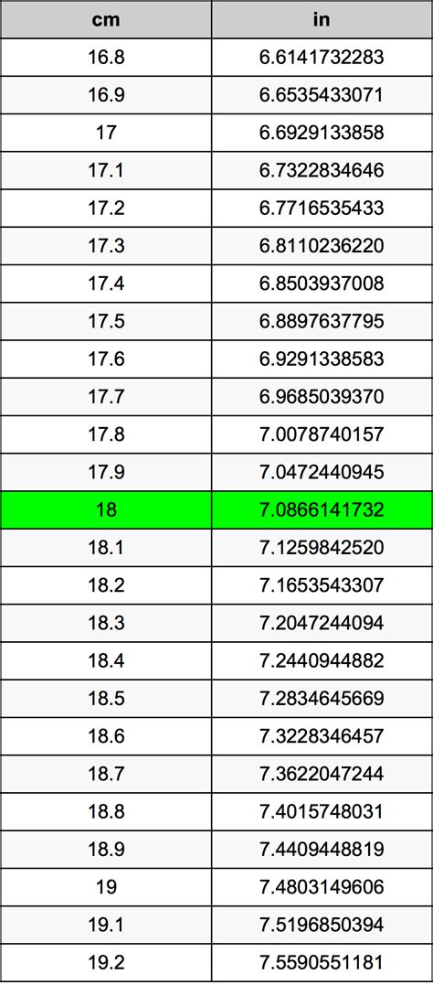 How Big Is 18 Cm In Inches