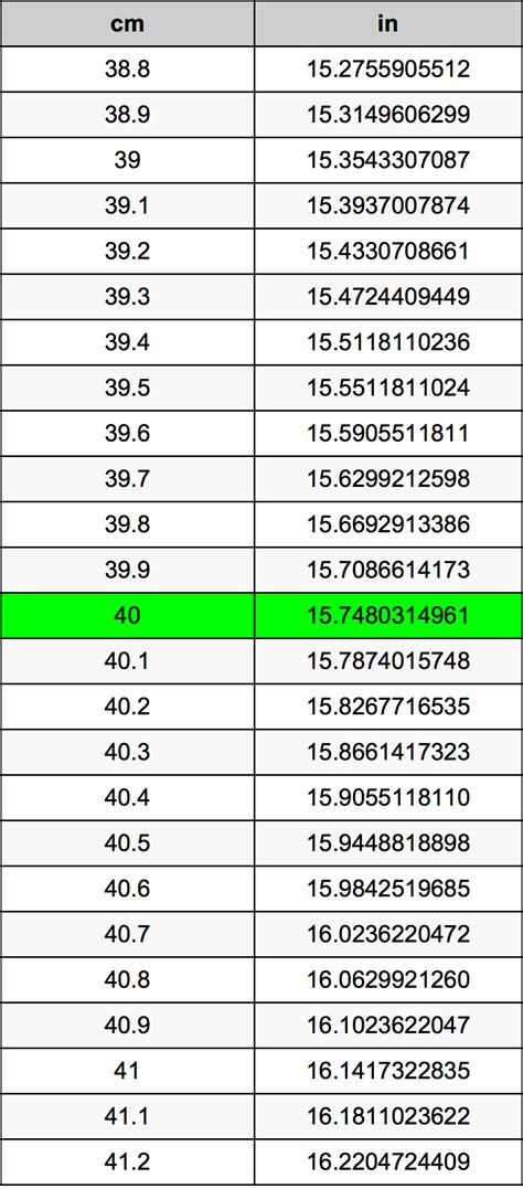 How Big Is 40cm By 40cm