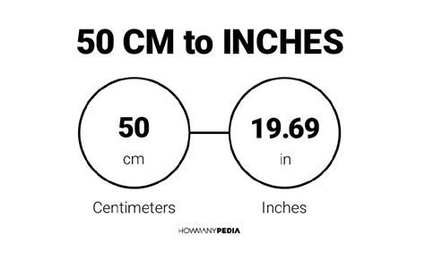 How Big Is 50 Cm In Inches