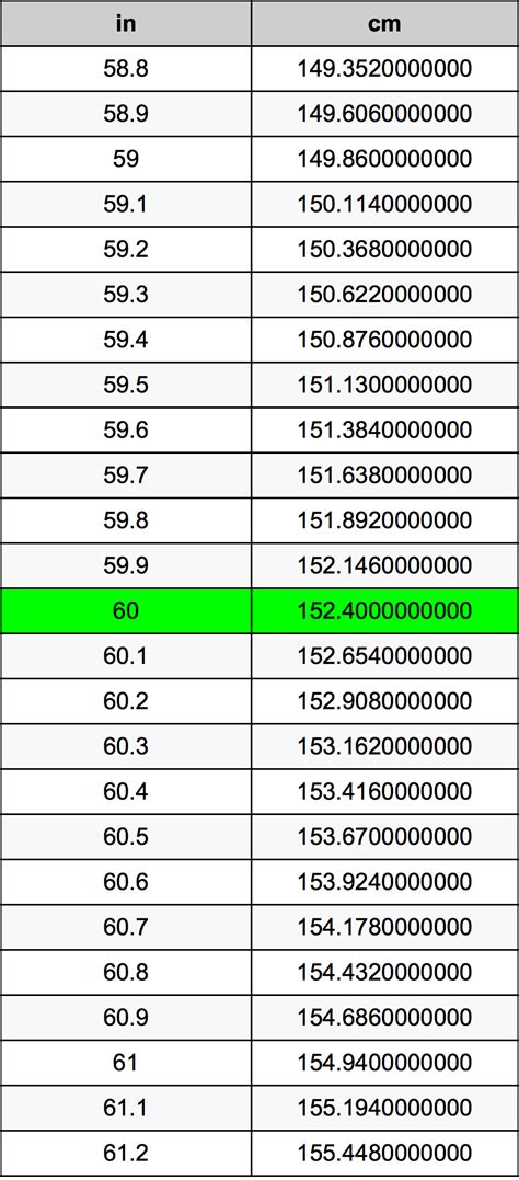 How Big Is 60 Cm In Inches