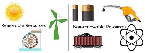 How Can A Renewable Resource Become A Nonrenewable Resource