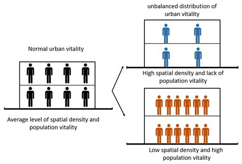 How Can High Population Density Be Helpful To A Population