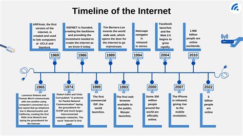 How Did The Internet Transform Scientific Research