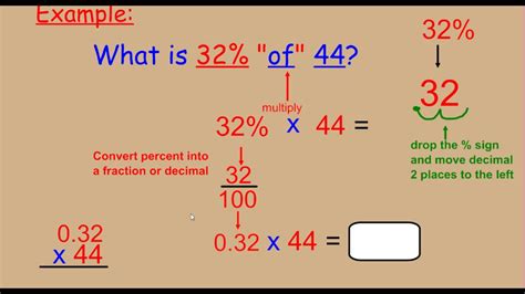 How Do I Multiply By A Percentage