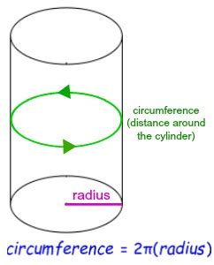 How Do You Find The Circumference Of A Cylinder