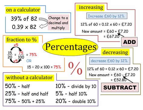 How Do You Write 0.2 As A Percentage