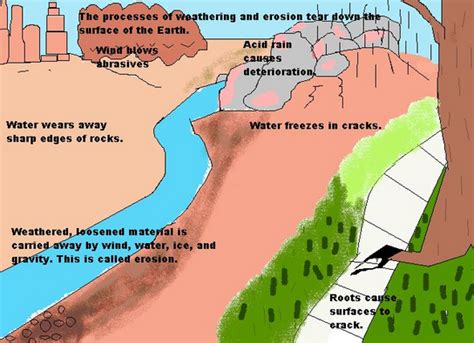 How Does Erosion Change Earth's Surface