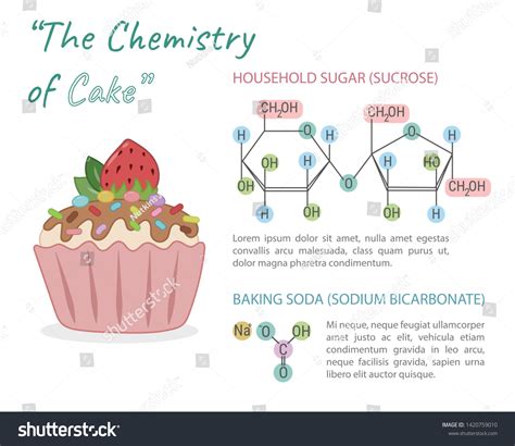 How Is Baking A Cake A Chemical Change