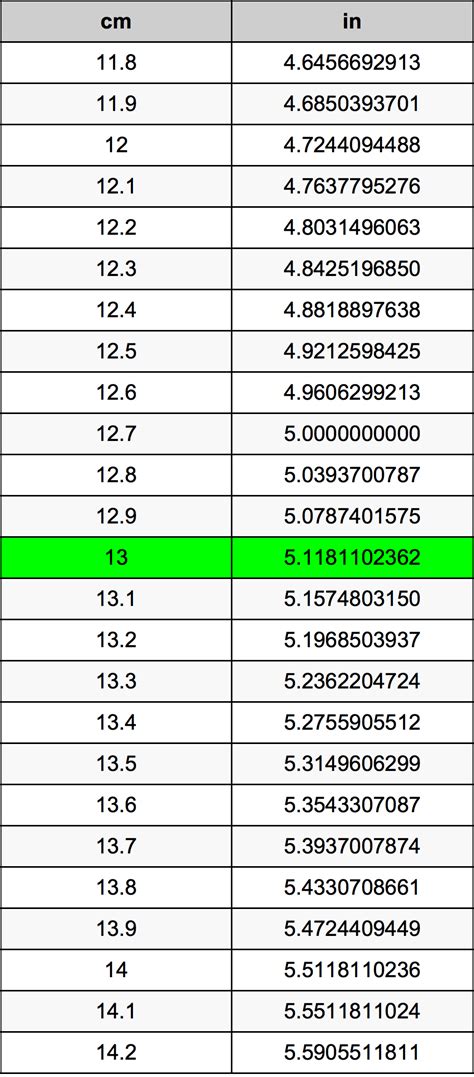 How Long Is 13 Cm In Inches