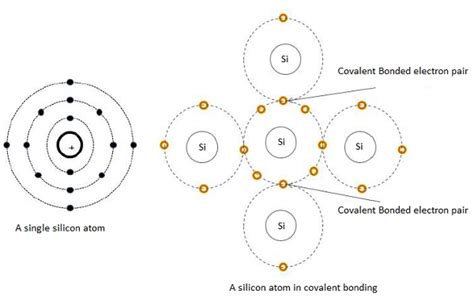 How Many Bonds Does Silicon Form