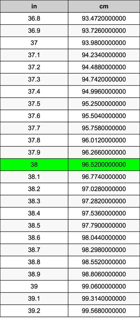 How Many Centimeters Are In 38 Inches