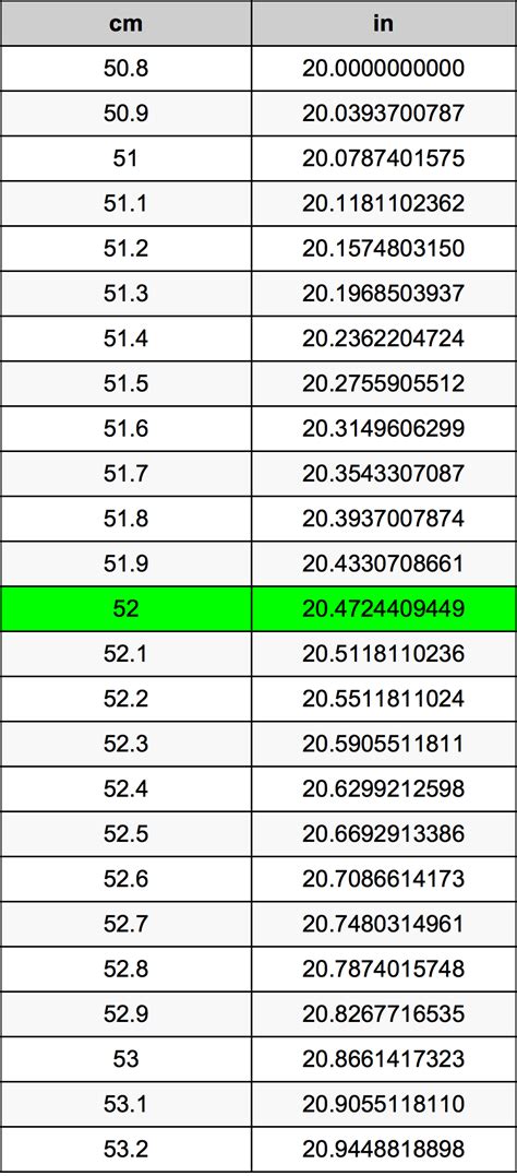 How Many Centimeters Are In 52 Inches