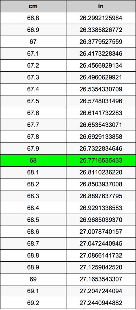 How Many Centimeters Are In 68 Inches