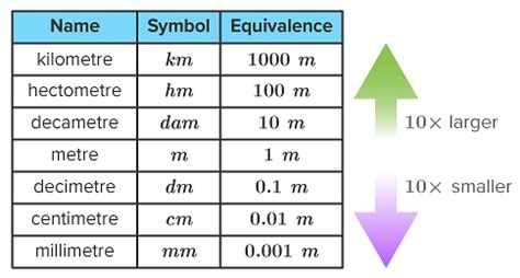 How Many Centimeters Are In One Meter