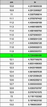 How Many Centimeters In 12 Inches