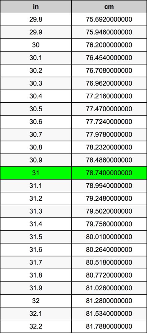 How Many Cm In 31 Inches