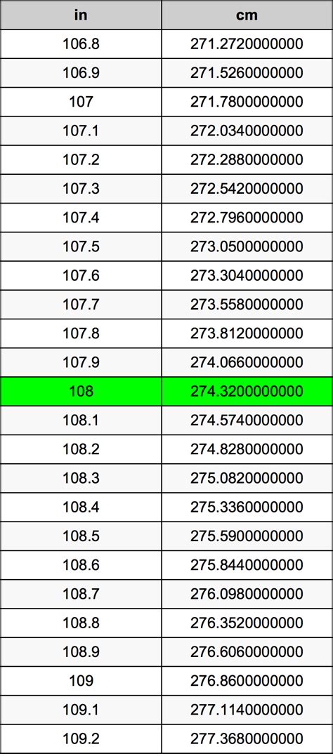 How Many Cm Is 108 Inches