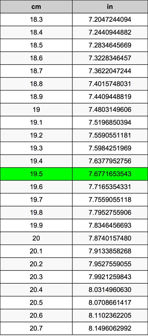 How Many Cm Is 19.5 Inches