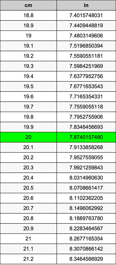 How Many Cm Is 20 Inches