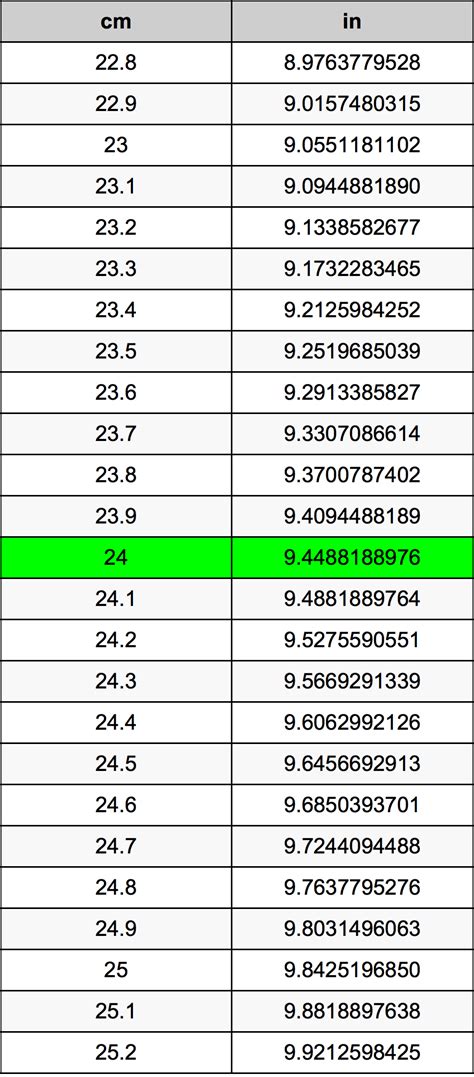 How Many Cm Is 24 In