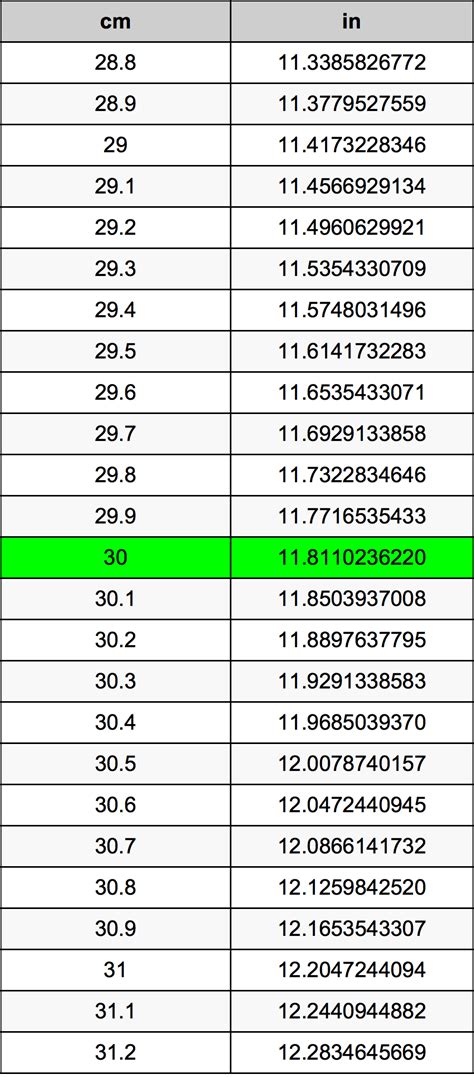 How Many Cm Is 30 Inches