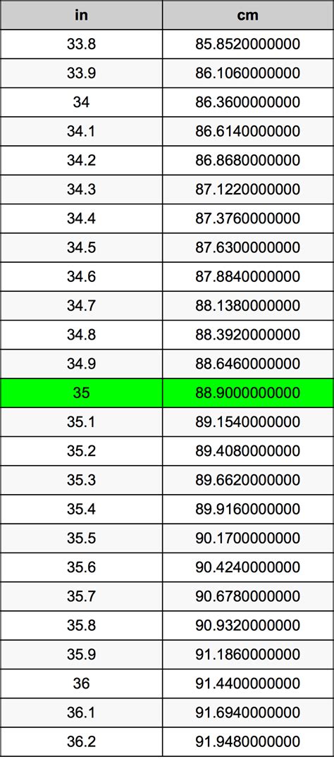 How Many Cm Is 35 Inches