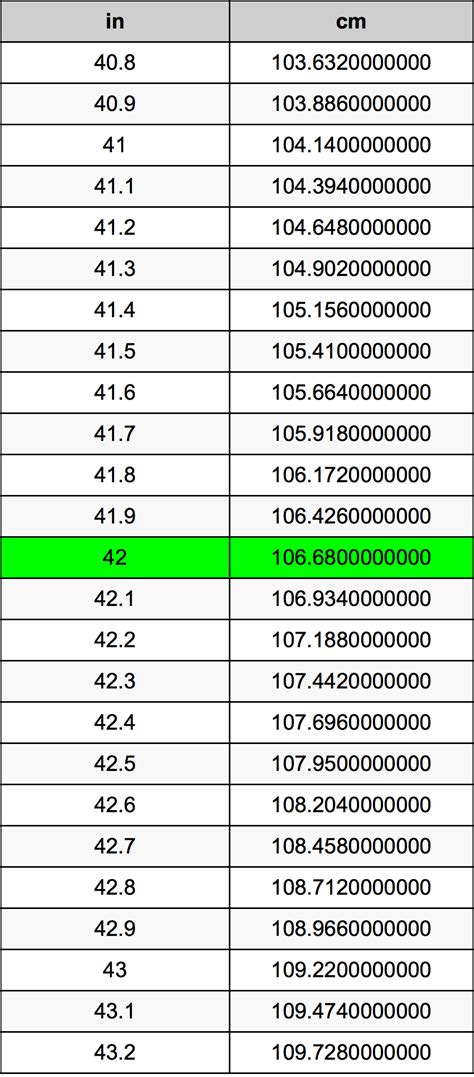 How Many Cm Is 42 Inches