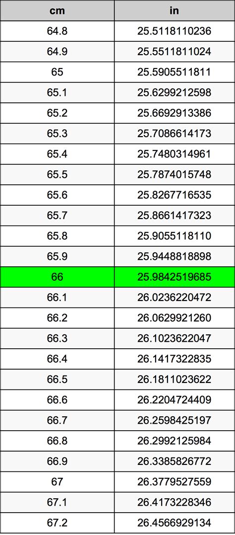 How Many Cm Is 66 Inches